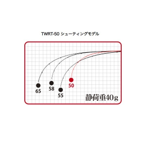 テトラワークス リアクト